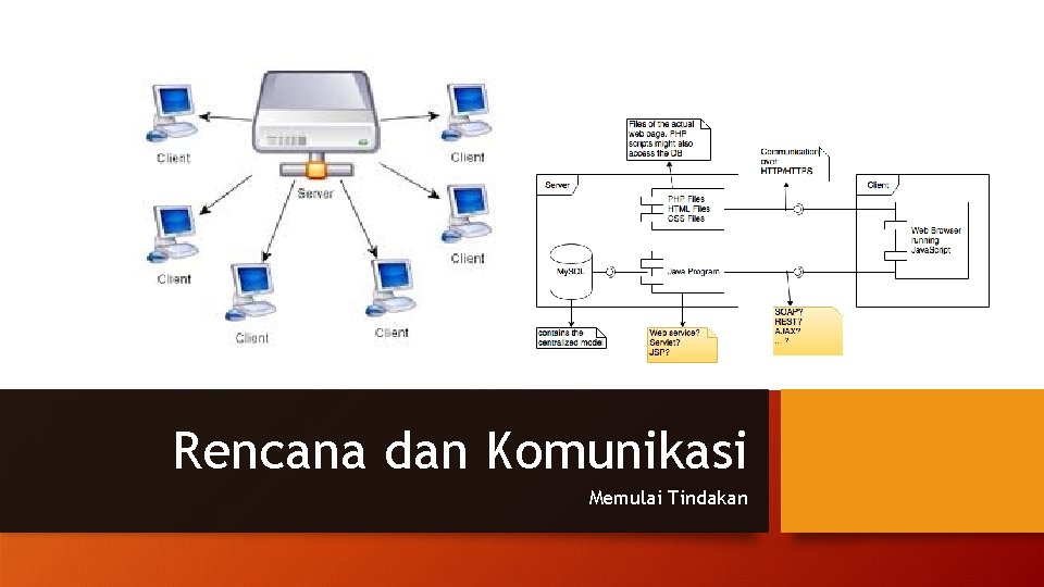 Rencana dan Komunikasi Memulai Tindakan 