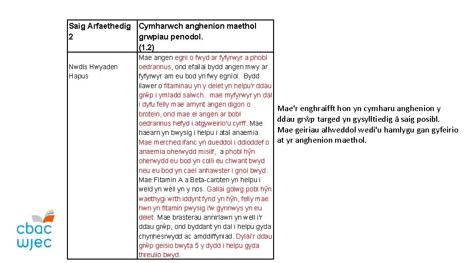 Saig Arfaethedig Cymharwch anghenion maethol 2 grwpiau penodol. (1. 2) Nwdls Hwyaden Hapus Mae