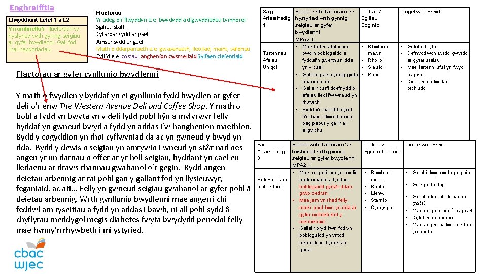 Enghreifftia u Llwyddiant Lefel 1 a L 2 Yn amlinellu’r ffactorau i’w hystyried wrth
