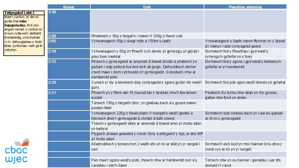 Amser Teilyngdod Lefel 2 Mae'r cynllun yn fanwl gyda rhai mân hepgoriadau. Nid oes