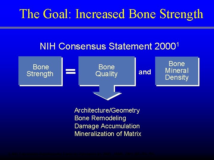 The Goal: Increased Bone Strength NIH Consensus Statement 20001 Bone Strength Bone Quality and