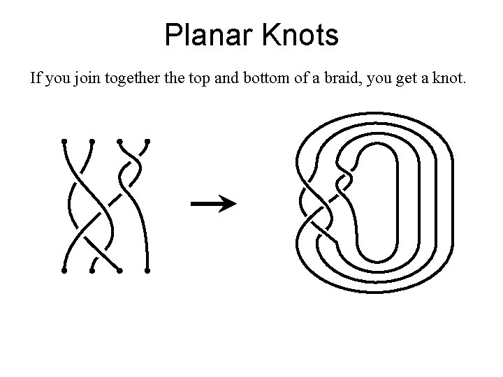 Planar Knots If you join together the top and bottom of a braid, you