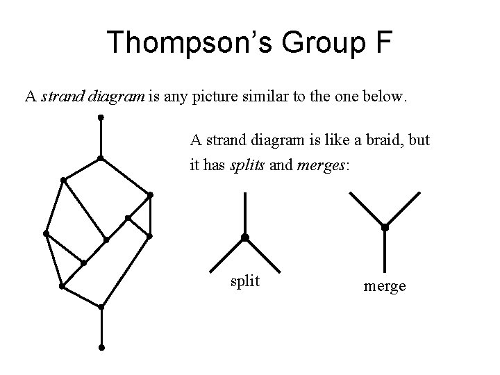 Thompson’s Group F A strand diagram is any picture similar to the one below.