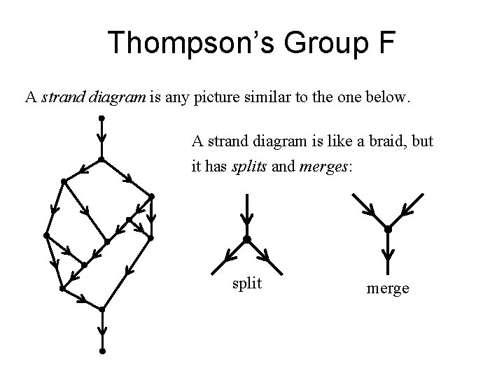 Thompson’s Group F A strand diagram is any picture similar to the one below.