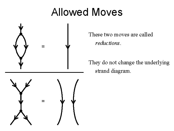 Allowed Moves = These two moves are called reductions. They do not change the