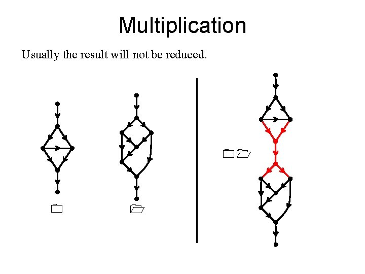 Multiplication Usually the result will not be reduced. 