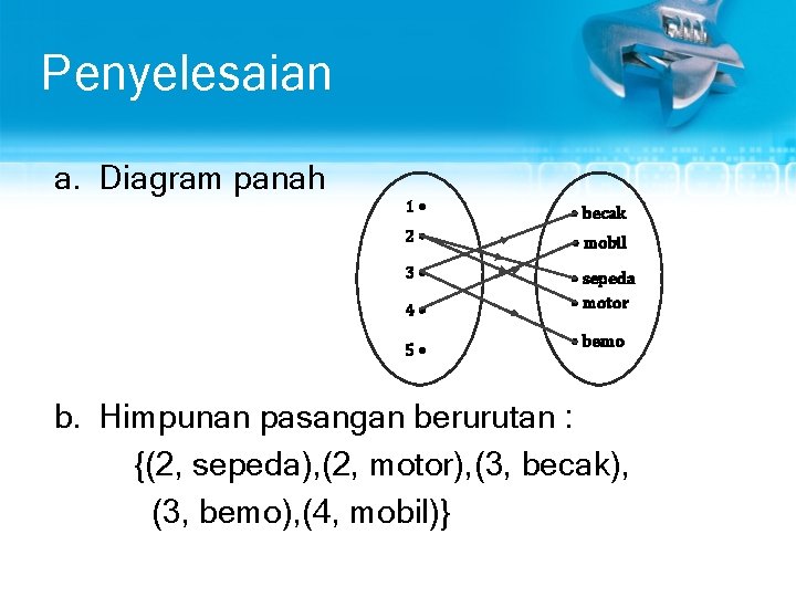 Penyelesaian a. Diagram panah 1 • • becak 2 • • mobil 3 •