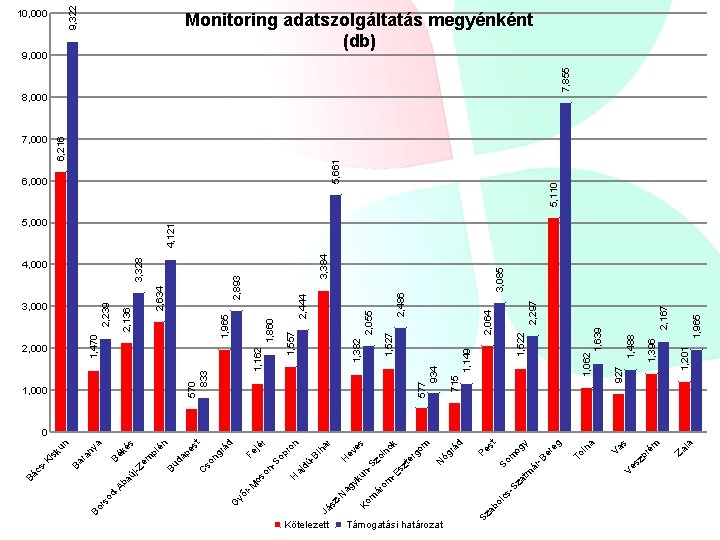 Kötelezett Támogatási határozat lc ab o Sz sz la Za ém pr s Va