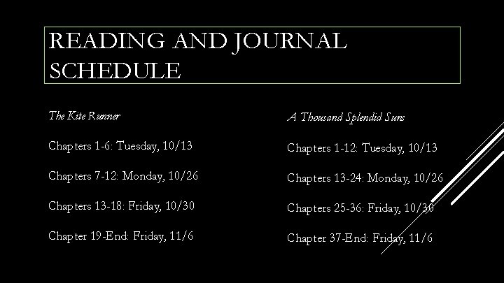 READING AND JOURNAL SCHEDULE The Kite Runner A Thousand Splendid Suns Chapters 1 -6: