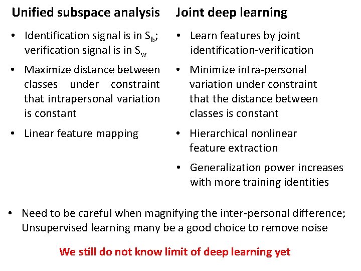 Unified subspace analysis Joint deep learning • Identification signal is in Sb; verification signal