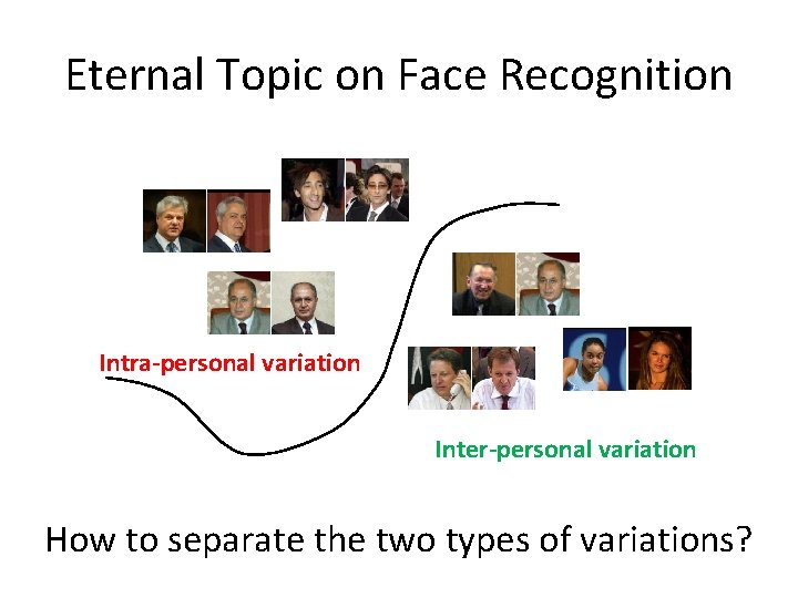 Eternal Topic on Face Recognition Intra-personal variation Inter-personal variation How to separate the two