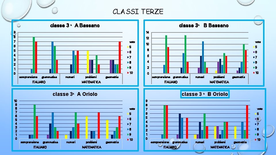 CLASSI TERZE classe 3 A Bassano classe 3 B Bassano 9 14 8 12