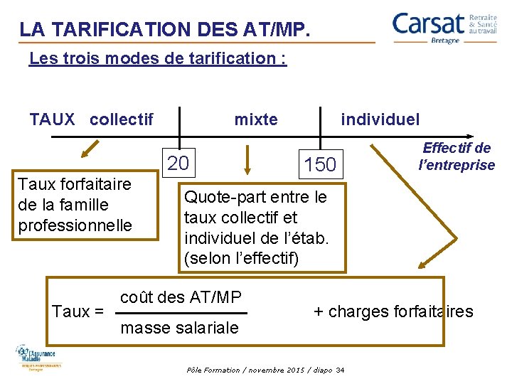 LA TARIFICATION DES AT/MP. Les trois modes de tarification : TAUX collectif Taux forfaitaire