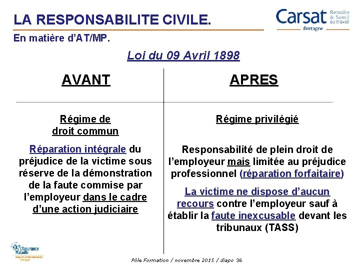 LA RESPONSABILITE CIVILE. En matière d’AT/MP. Loi du 09 Avril 1898 AVANT APRES Régime