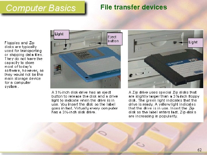 Computer Basics File transfer devices 62 