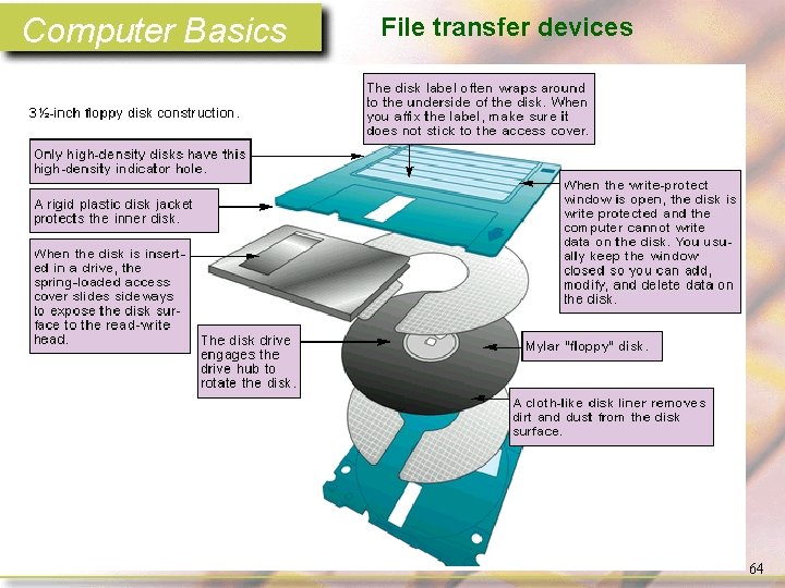 Computer Basics File transfer devices 64 