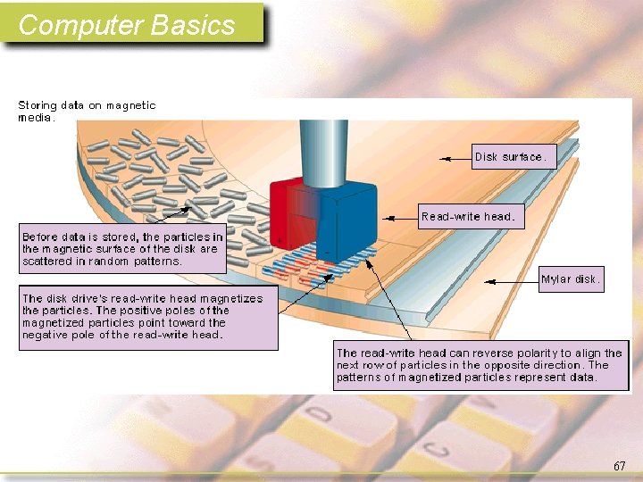 Computer Basics 67 