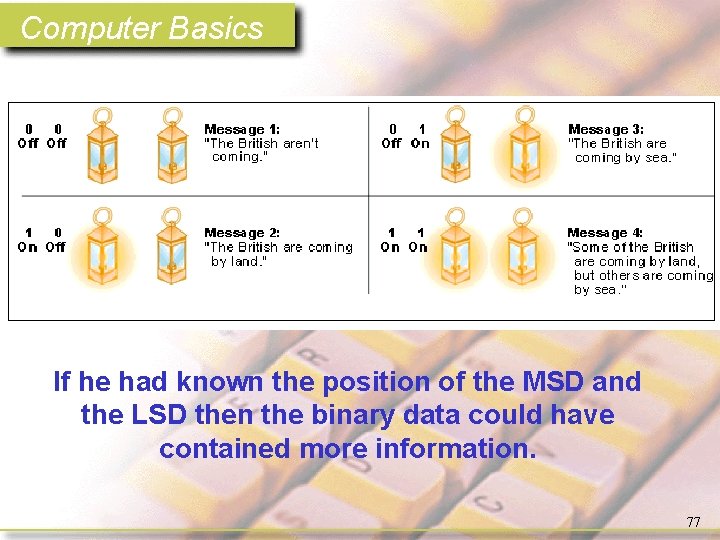 Computer Basics If he had known the position of the MSD and the LSD