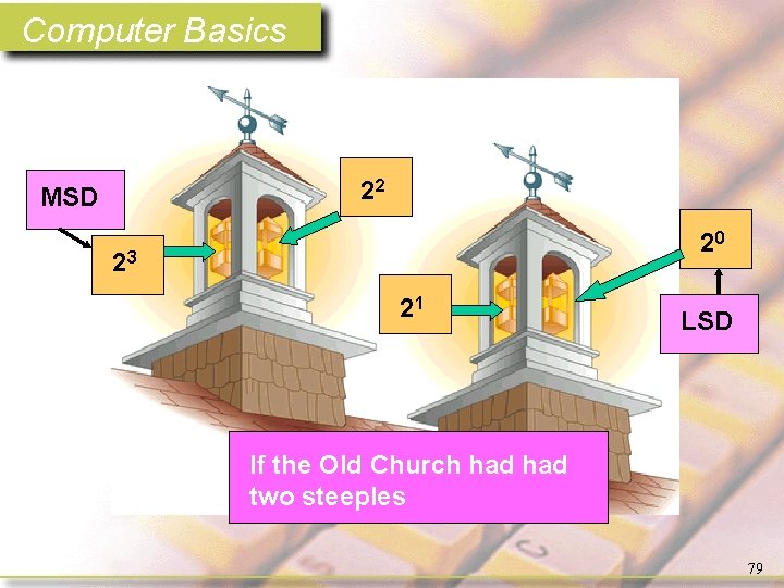 Computer Basics 22 MSD 20 23 21 LSD If the Old Church had two