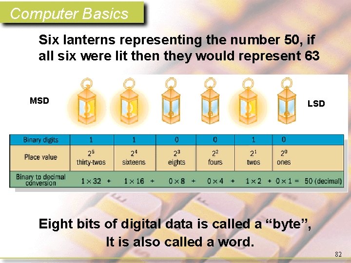 Computer Basics Six lanterns representing the number 50, if all six were lit then