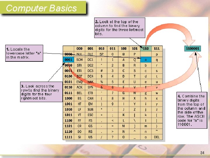 Computer Basics 84 
