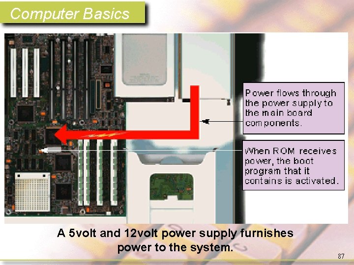 Computer Basics A 5 volt and 12 volt power supply furnishes power to the