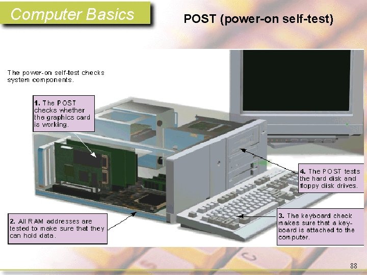 Computer Basics POST (power-on self-test) 88 