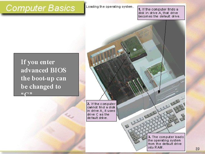 Computer Basics If you enter advanced BIOS the boot-up can be changed to “C”