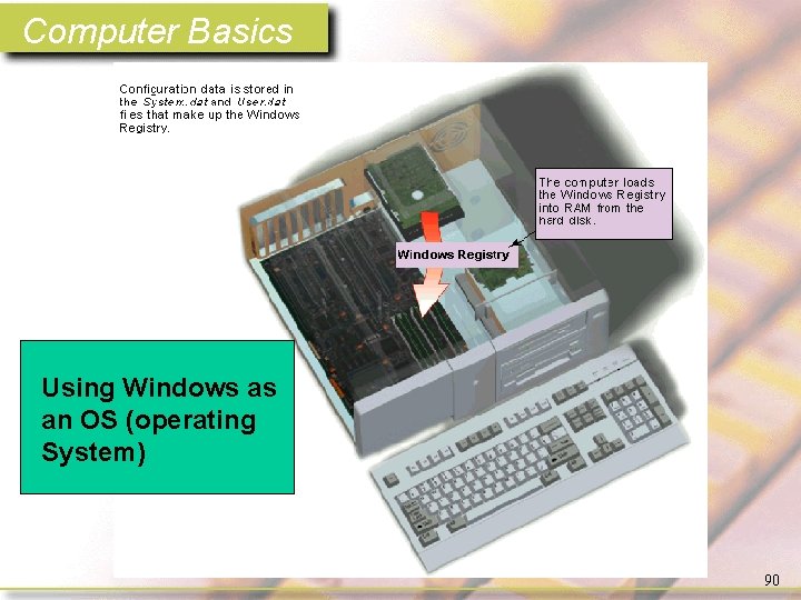 Computer Basics Using Windows as an OS (operating System) 90 