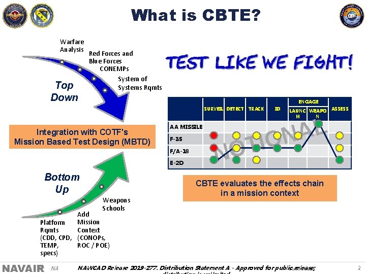 What is CBTE? Warfare Analysis Top Down Red Forces and Blue Forces CONEMPs System