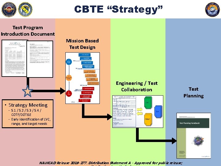 CBTE “Strategy” Test Program Introduction Document Mission Based Test Design Engineering / Test Collaboration
