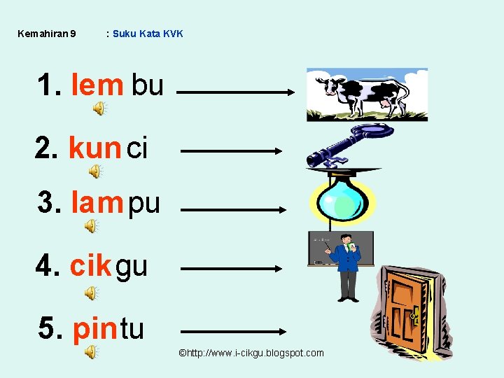 Kemahiran 9 : Suku Kata KVK 1. lem bu 2. kun ci 3. lam