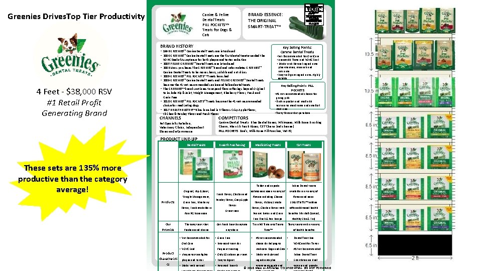 Greenies Drives. Top Tier Productivity Brand • • BRAND ESSENCE: THE ORIGINAL SMART-TREAT™ Canine