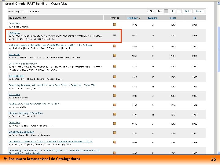 Costa Rica – search result Vi Encuentro Internacional de Catalogadores 25 
