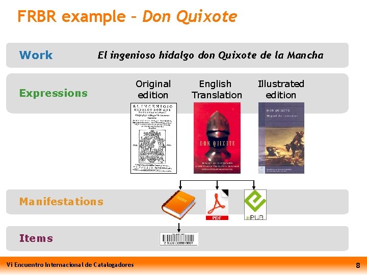 FRBR example – Don Quixote Work El ingenioso hidalgo don Quixote de la Mancha