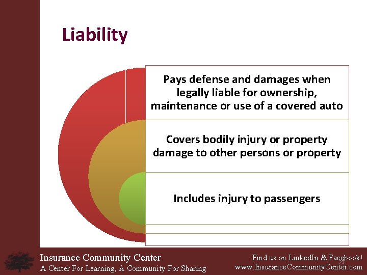 Liability Pays defense and damages when legally liable for ownership, maintenance or use of