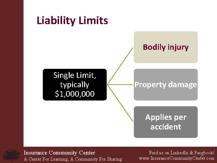 Liability Limits Bodily injury Single Limit, typically $1, 000 Property damage Applies per accident