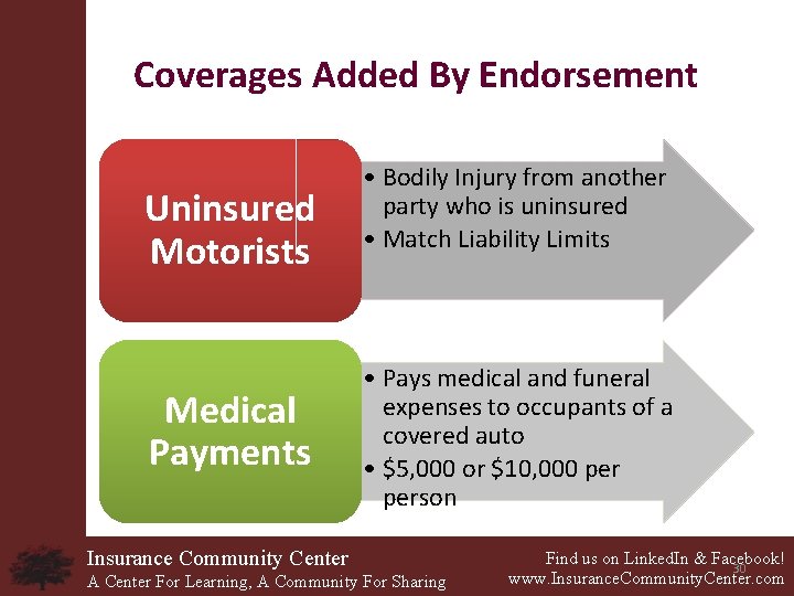 Coverages Added By Endorsement Uninsured Motorists Medical Payments • Bodily Injury from another party