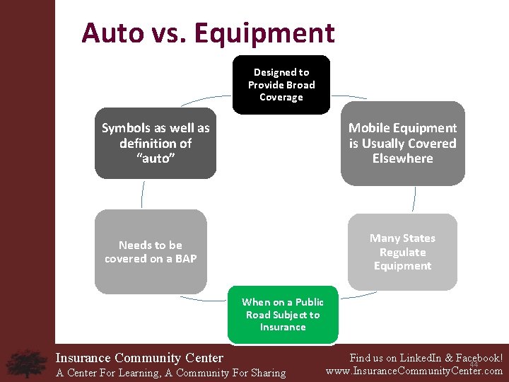 Auto vs. Equipment Designed to Provide Broad Coverage Symbols as well as definition of