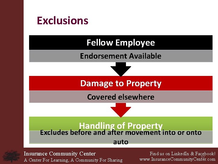 Exclusions Fellow Employee Endorsement Available Damage to Property Covered elsewhere Handling of Property Excludes