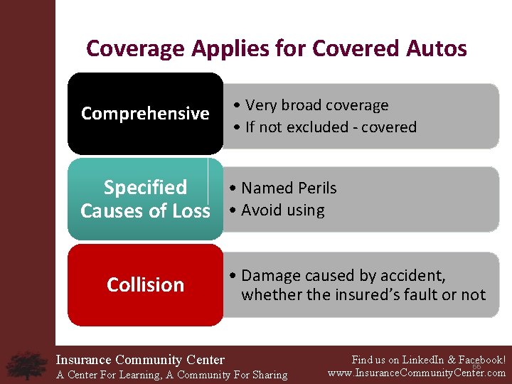 Coverage Applies for Covered Autos Comprehensive • Very broad coverage • If not excluded
