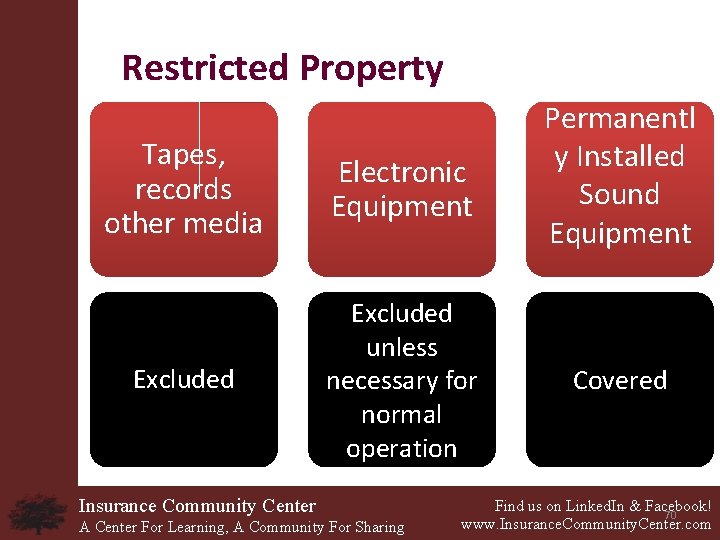 Restricted Property Tapes, records other media Electronic Equipment Permanentl y Installed Sound Equipment Excluded