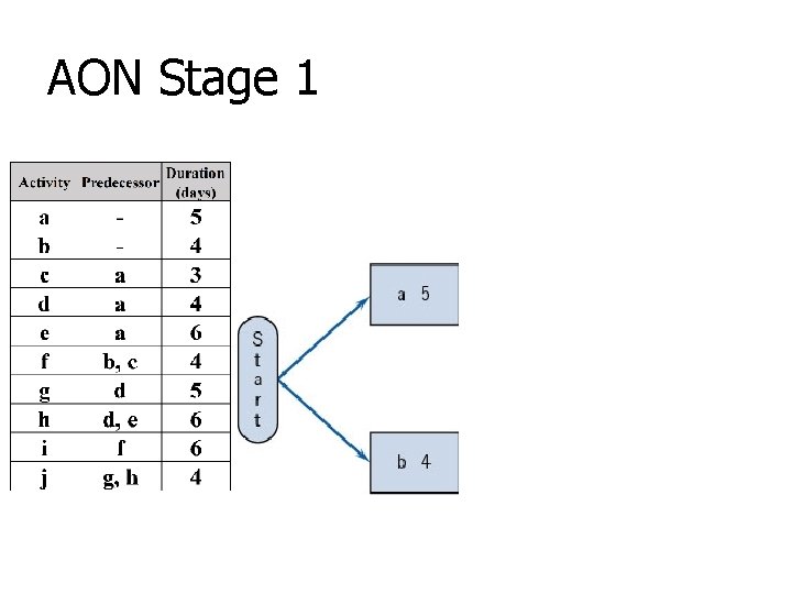 AON Stage 1 