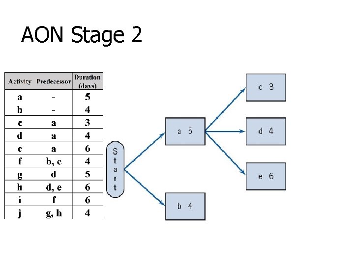 AON Stage 2 