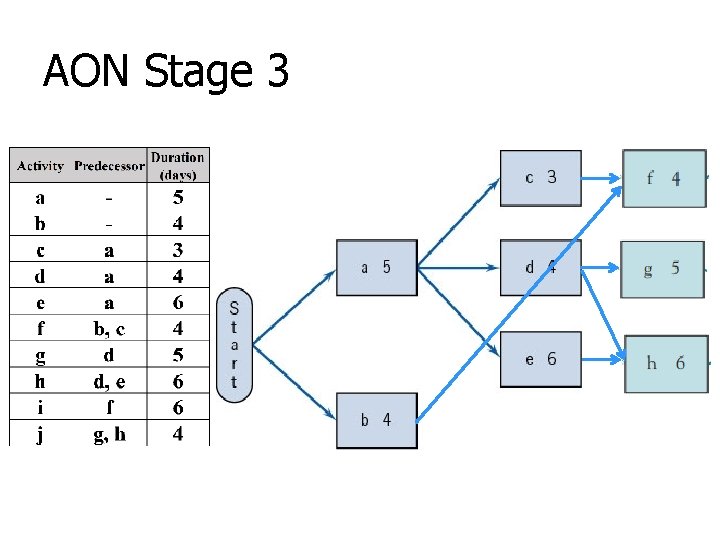 AON Stage 3 