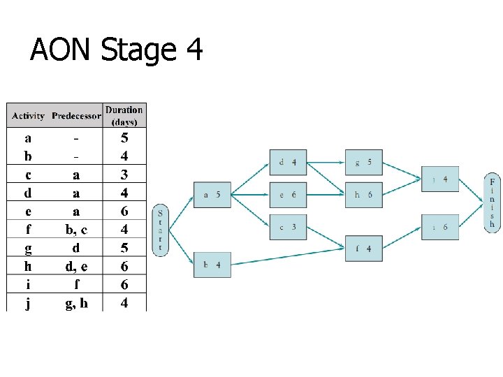 AON Stage 4 
