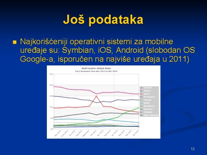 Još podataka n Najkorišćeniji operativni sistemi za mobilne uređaje su: Symbian, i. OS, Android