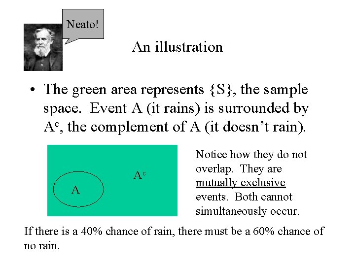 Neato! An illustration • The green area represents {S}, the sample space. Event A
