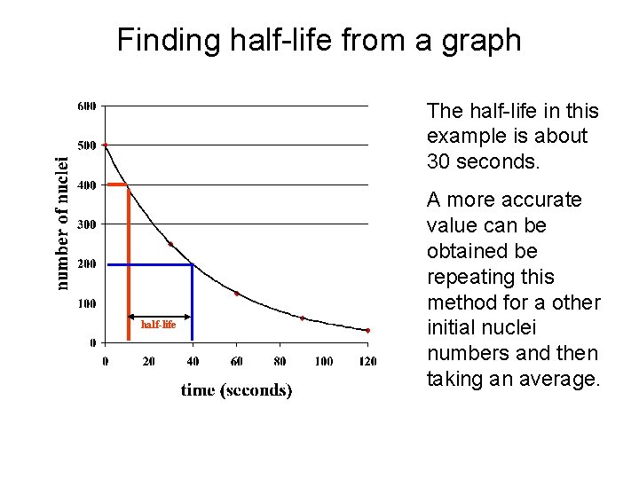 Finding half-life from a graph The half-life in this example is about 30 seconds.