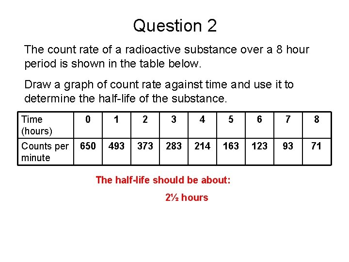 Question 2 The count rate of a radioactive substance over a 8 hour period